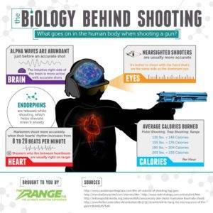 Biology Behind Shooting