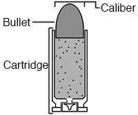 Bullet vs. Cartridge vs. Caliber